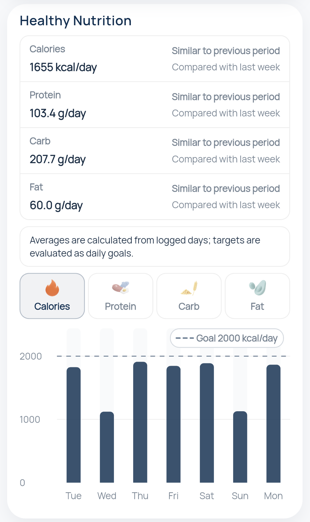 Nutrition macro tracking